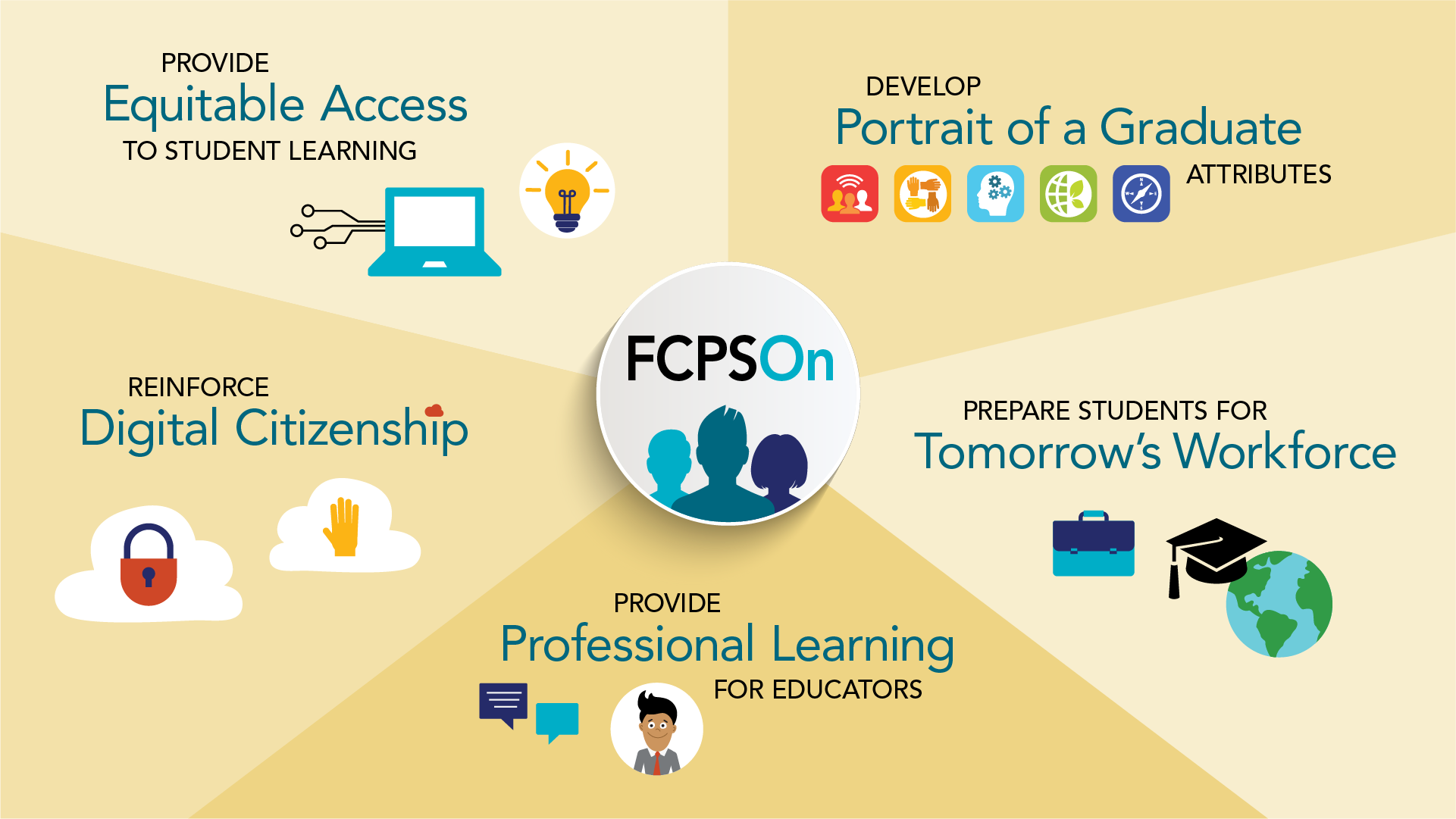 5 Brilliant Ways To Teach Your Audience About fcps home page